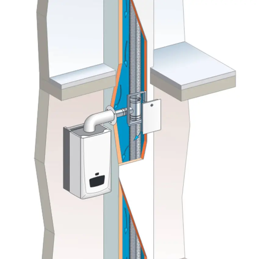 Cascade Flue Design